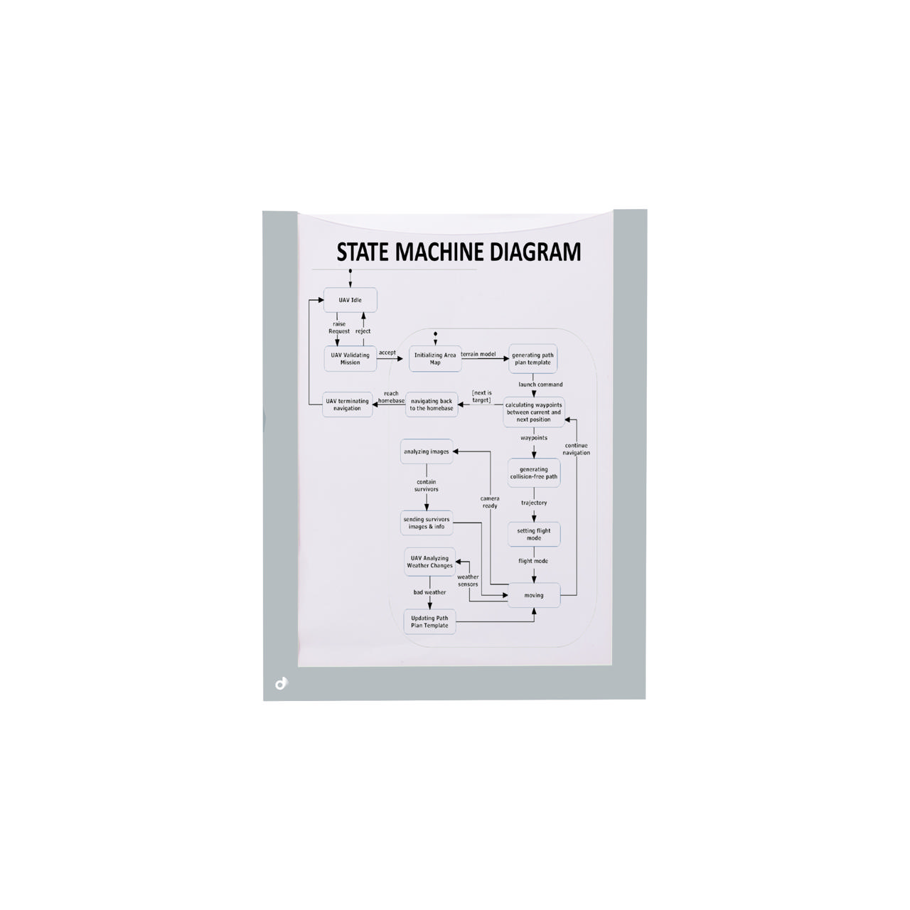 Magnetisk dokumentram, A5