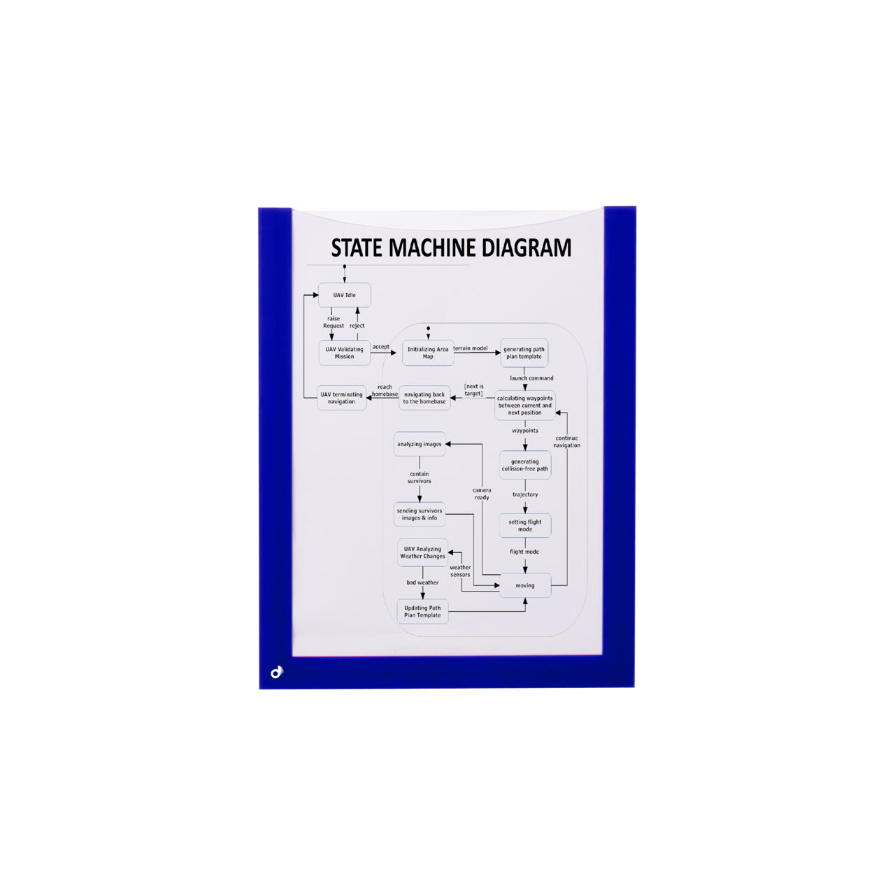 Magnetisk dokumentram, A5