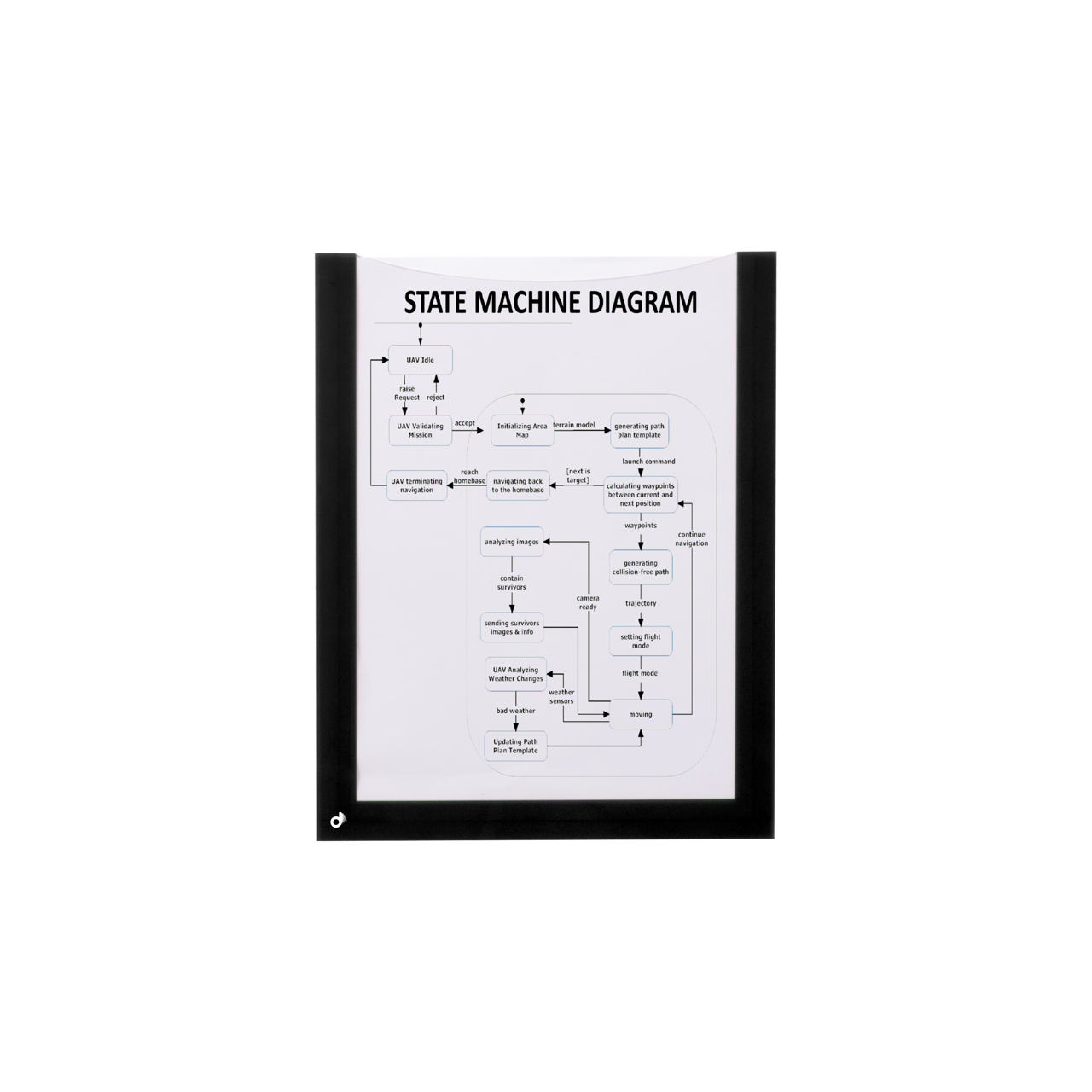 Magnetisk dokumentram, A5