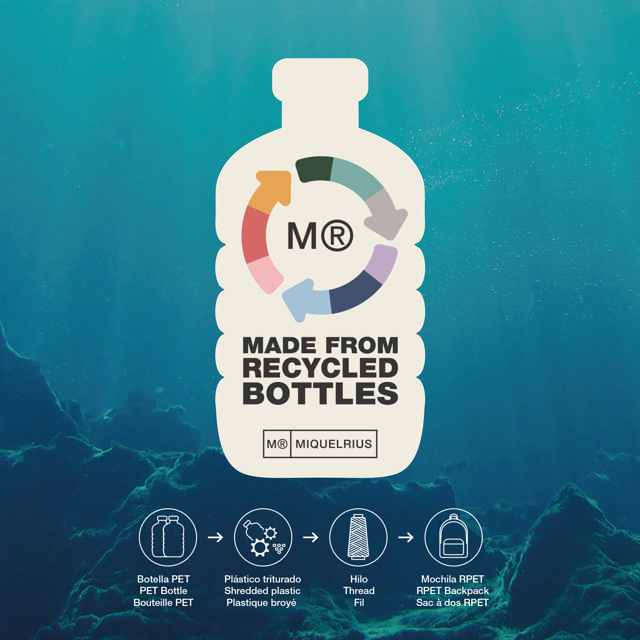 Ryggsäck med inbyggd USB-port